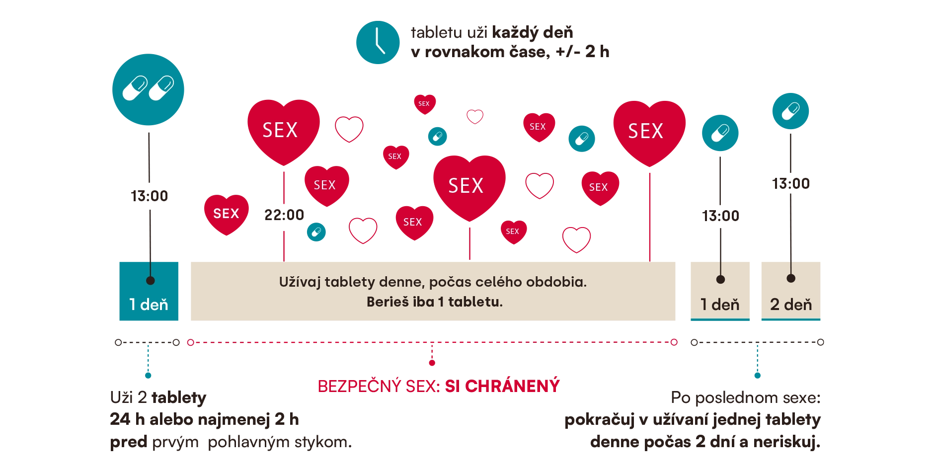 Schéma On-demand
